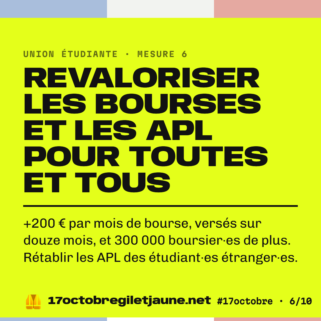 Union étudiante, mesure 6 : revaloriser les bourses et les APL pour toutes et tous. +200 € par mois de bourse, versés sur douze mois, et 300 000 boursier·es de plus. Rétablir les APL des étudiant·es étranger·es.