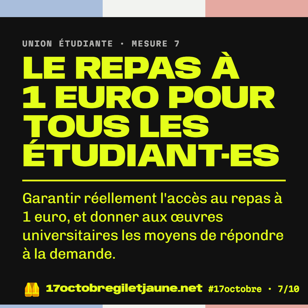 Union étudiante, mesure 7 : le repas à 1 euro pour tous les étudiant·es. Garantir réellement l'accès au repas à 1 euro, et donner aux œuvres universitaires les moyens de répondre à la demande.