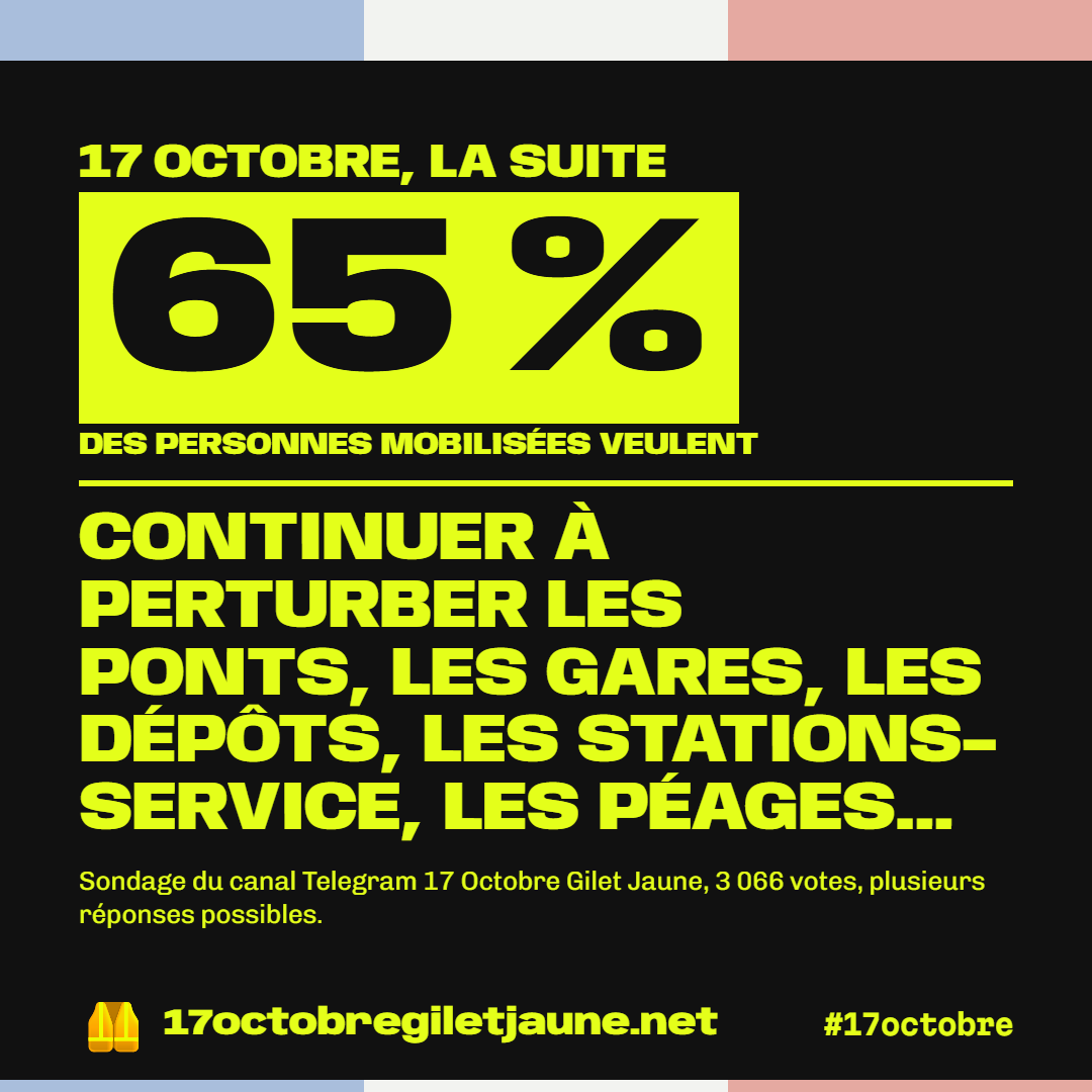17 octobre, la suite : 65 % des personnes mobilisées veulent continuer à perturber les ponts, les gares, les dépôts, les stations-service, les péages… Sondage du canal Telegram 17 Octobre Gilet Jaune, 3 066 votes, plusieurs réponses possibles.