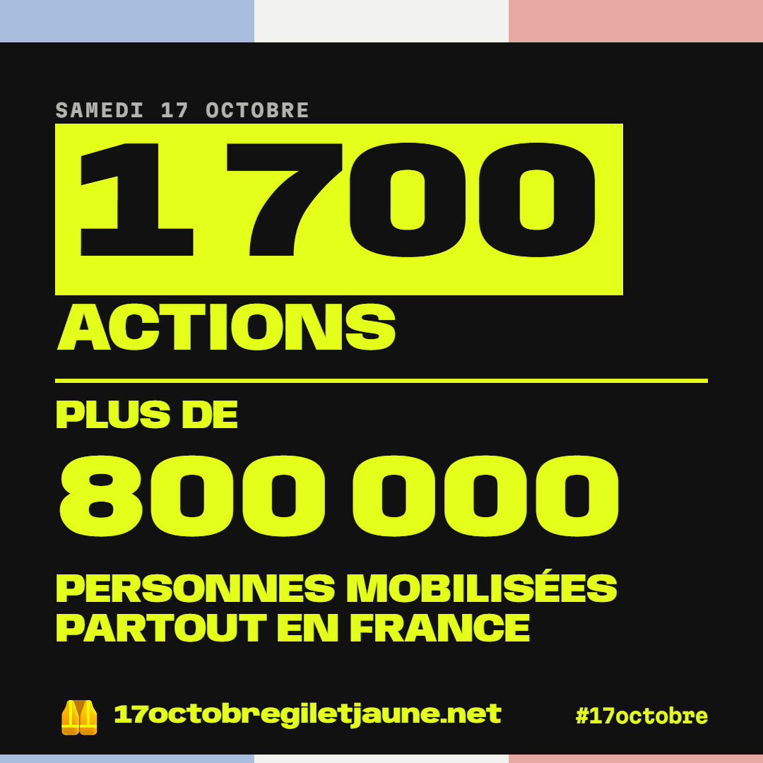 Samedi 17 octobre : 1 700 actions, plus de 800 000 personnes mobilisées partout en France. 17octobregiletjaune.net, #17octobre.